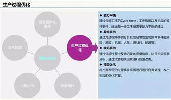 云威榜第511期 大數(shù)據(jù)驅(qū)動(dòng)的智慧工廠(chǎng)互聯(lián)網(wǎng)數(shù)據(jù)服務(wù)解決方案