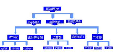 百達(dá)教育網(wǎng) 中國十佳網(wǎng)絡(luò)遠(yuǎn)程教育機(jī)構(gòu)引領(lǐng)遠(yuǎn)程技術(shù)學(xué)習(xí)新風(fēng)尚
